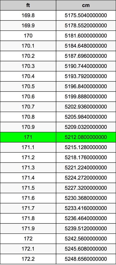 what is 171 cm in feet|171 cm in feet and inches